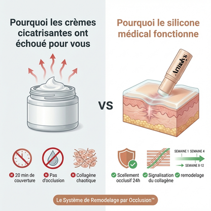 Stick clinique de remodelage des cicatrices d’acné™